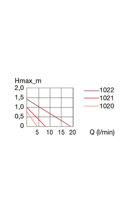 EHEIM POMP COMPACTON 1000