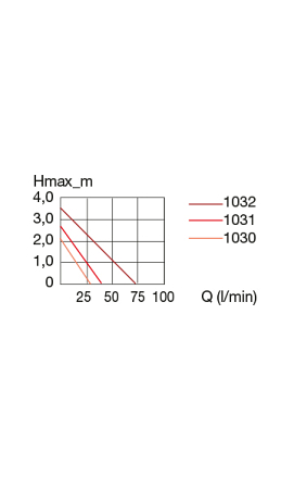 EHEIM POMP COMPACTON 3000