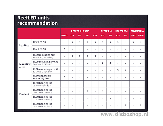 Red Sea Reefled 50 Mounting Arm