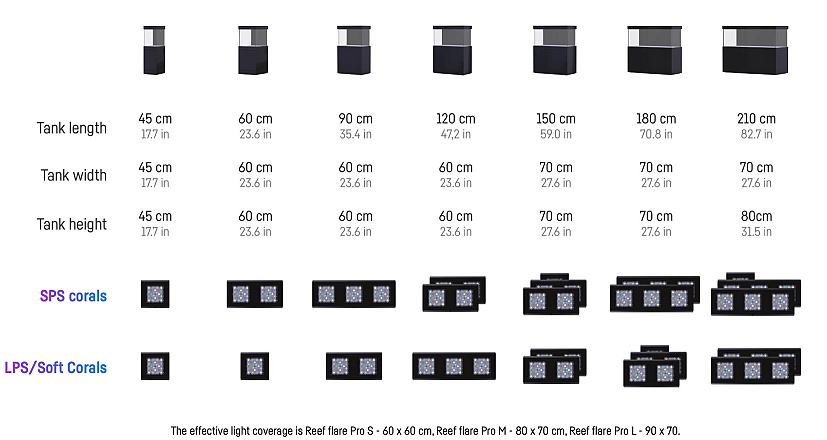 REEF FACTORY REEF FLARE PRO S - WHITE (BLUE LED - EU)